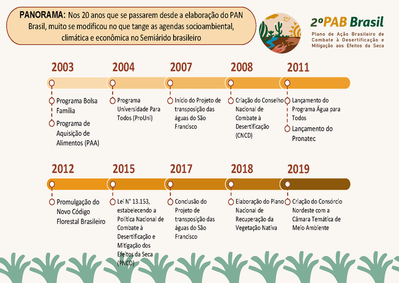 Apresentação panorama PAN Brasil: políticas públicas
